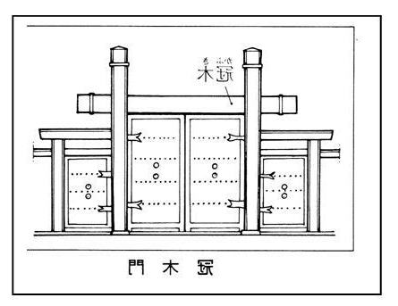門 部位